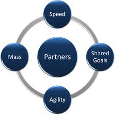 strategic partnerships