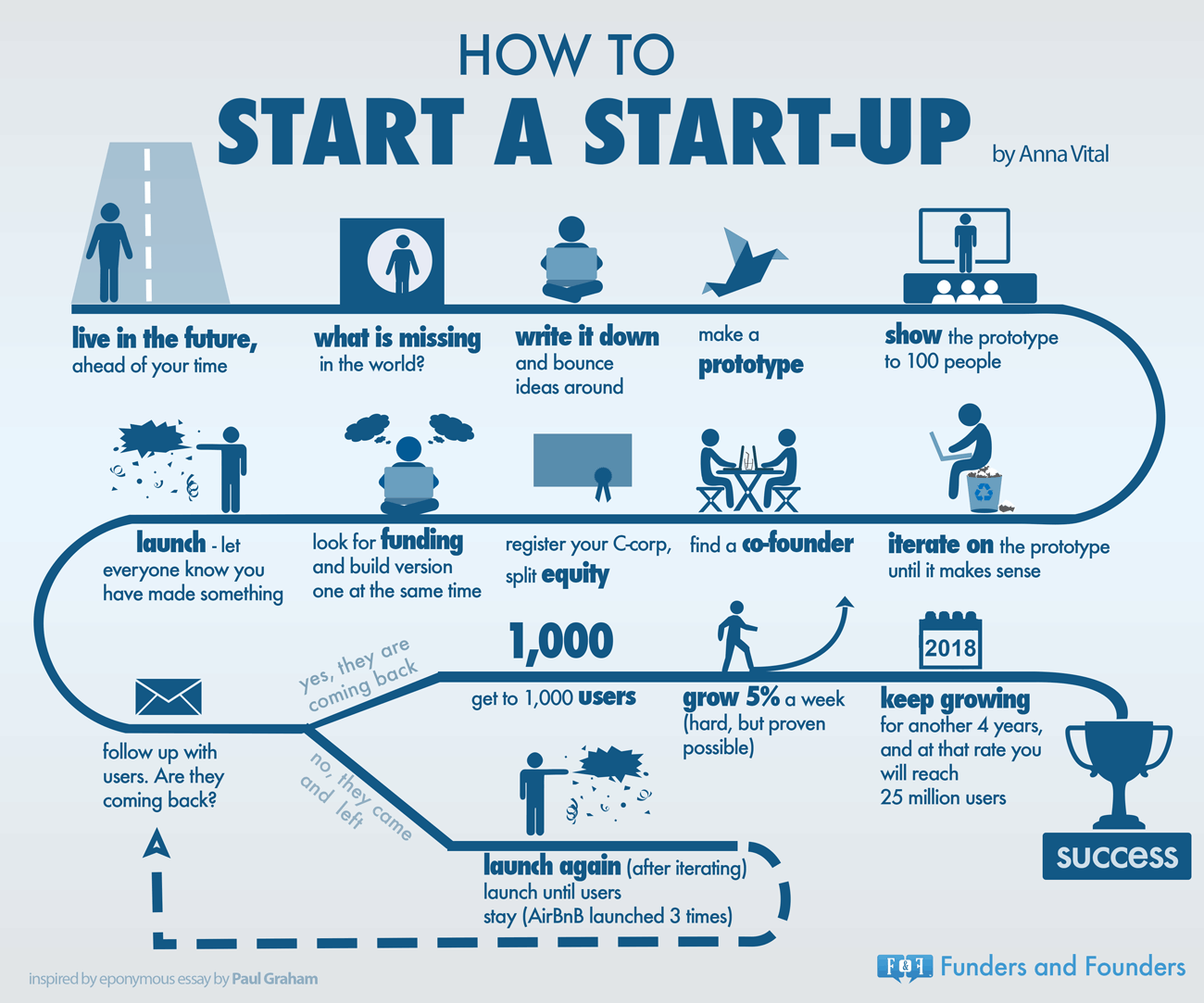 how-to-start-a-startup
