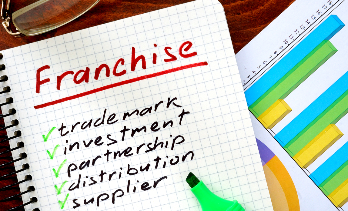 The Most Profitable Franchises To Invest Your Money In 2024