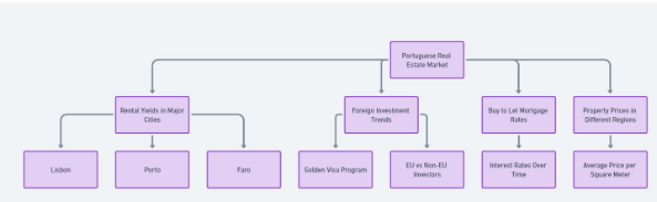 grafico