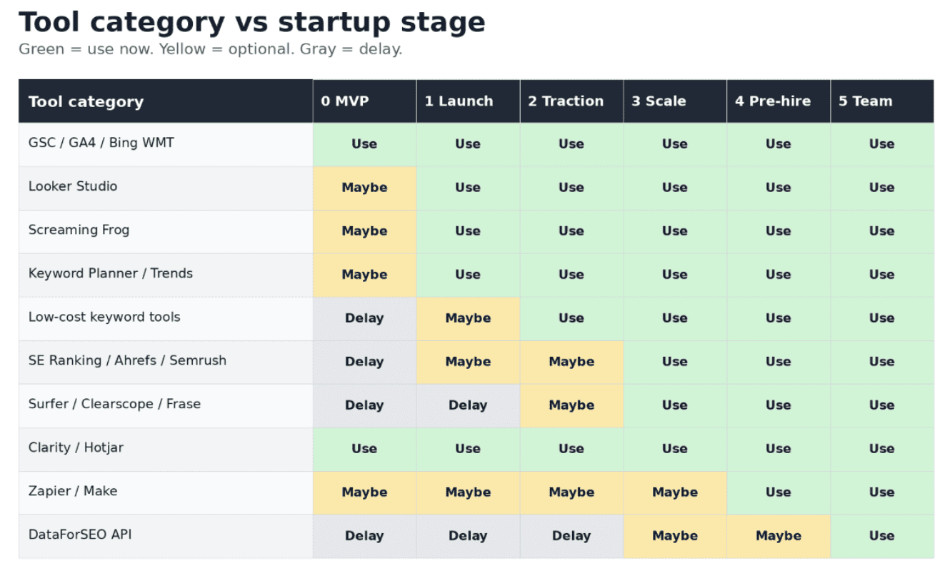 tool category vs startup page